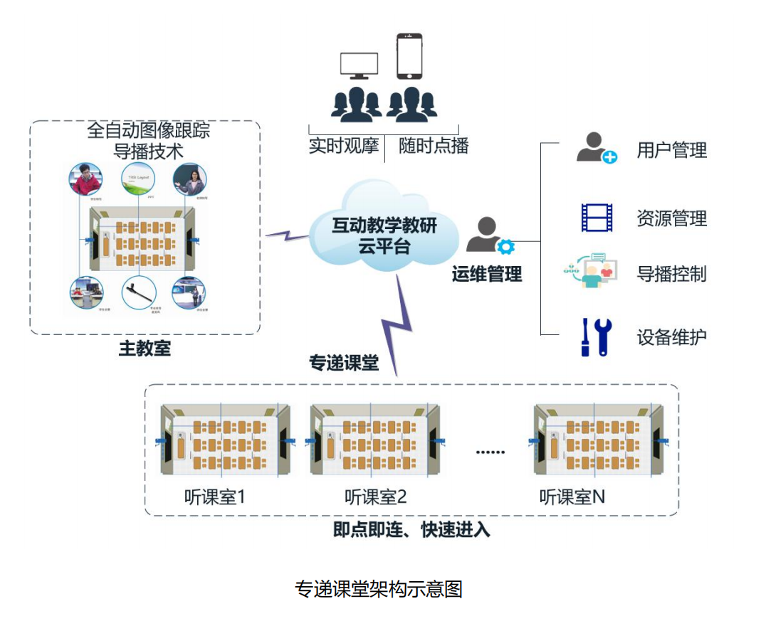 关于加强“三个课堂”应用的指导意见