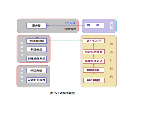CLOUDATLAS云图职校高校智能云教室VOI解决方案